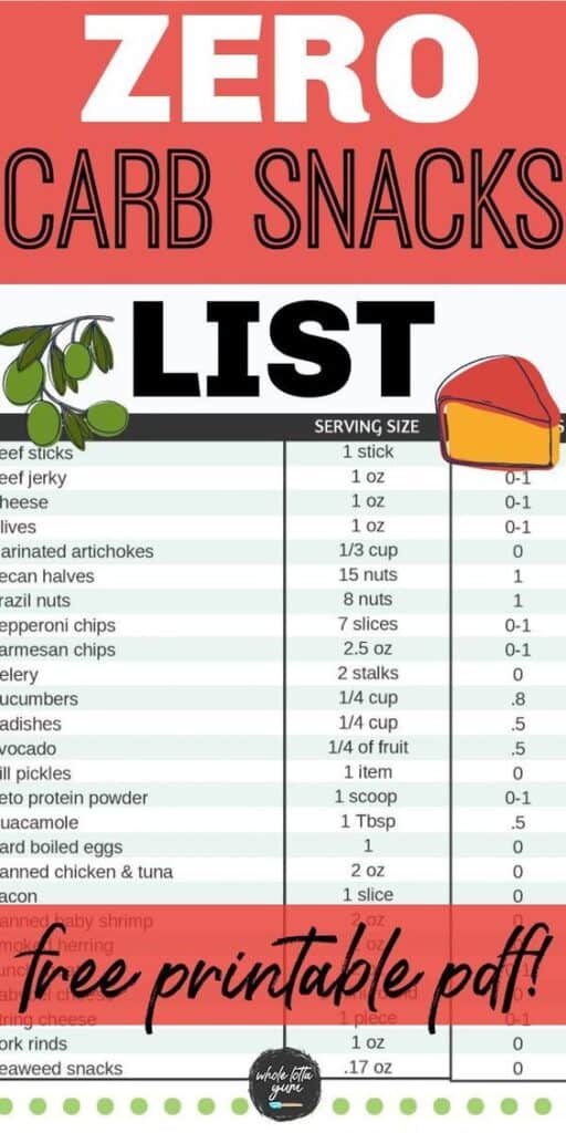 zero carb snacks printable
