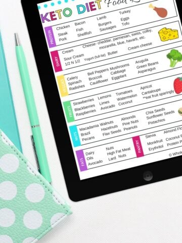 free ketogenic food list of foods mock up