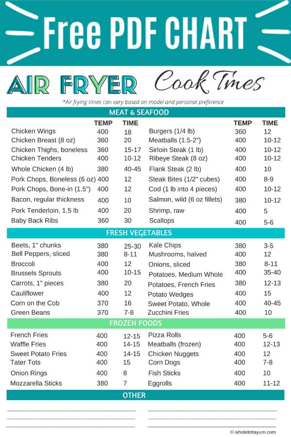 air fryer cooking chart pdf