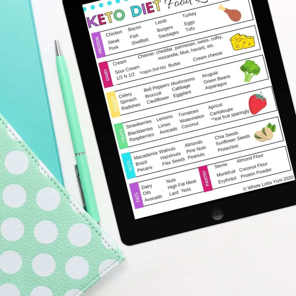 the post is about foods to avoid on keto diet but heres' a list of keto diet foods you can eat and it's a download pdf