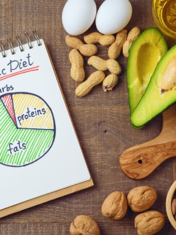 keto pros and cons image with diet breakdown chart