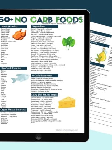 no carb foods list of printable pdf