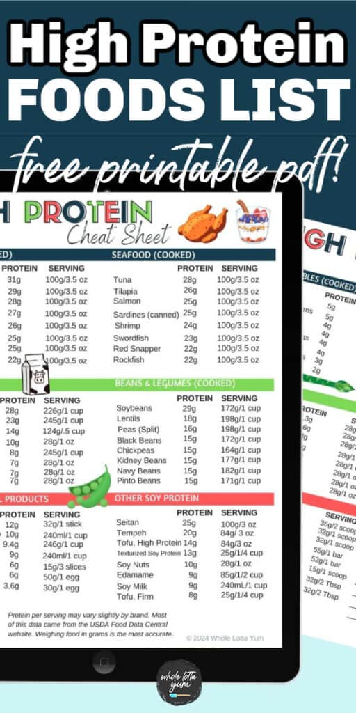 high protein foods chart