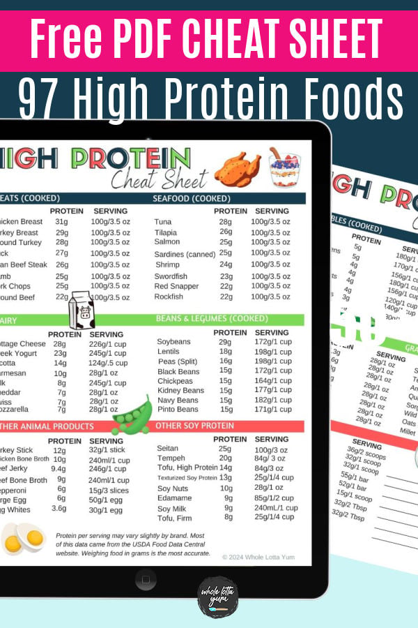 high protein foods list pdf image for social media