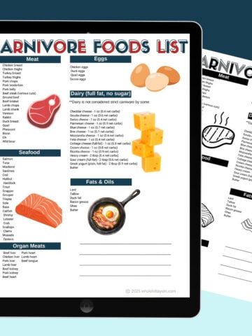 carnivore list of foods printable mockup