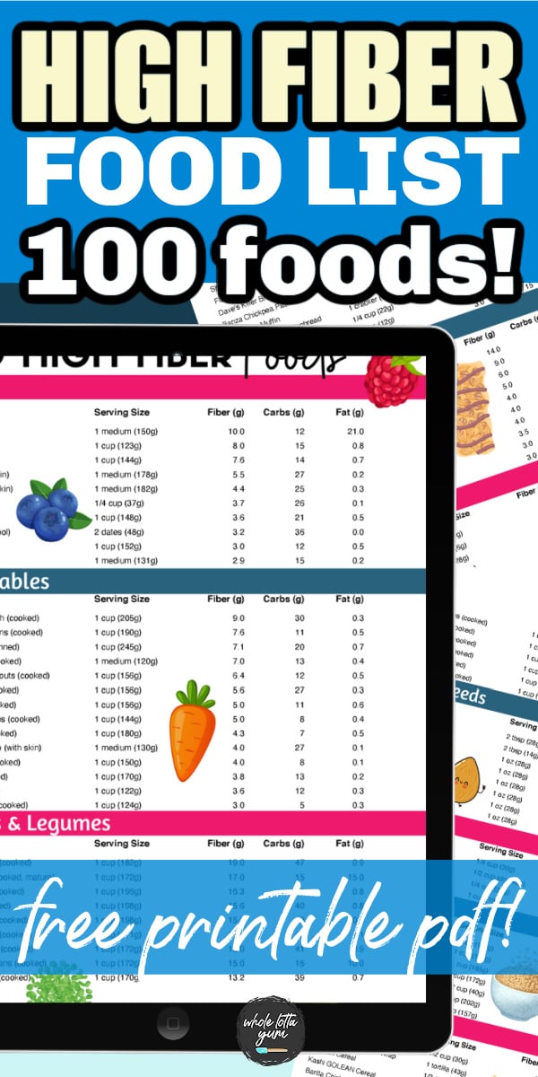 list of high fiber foods pin for pinterest