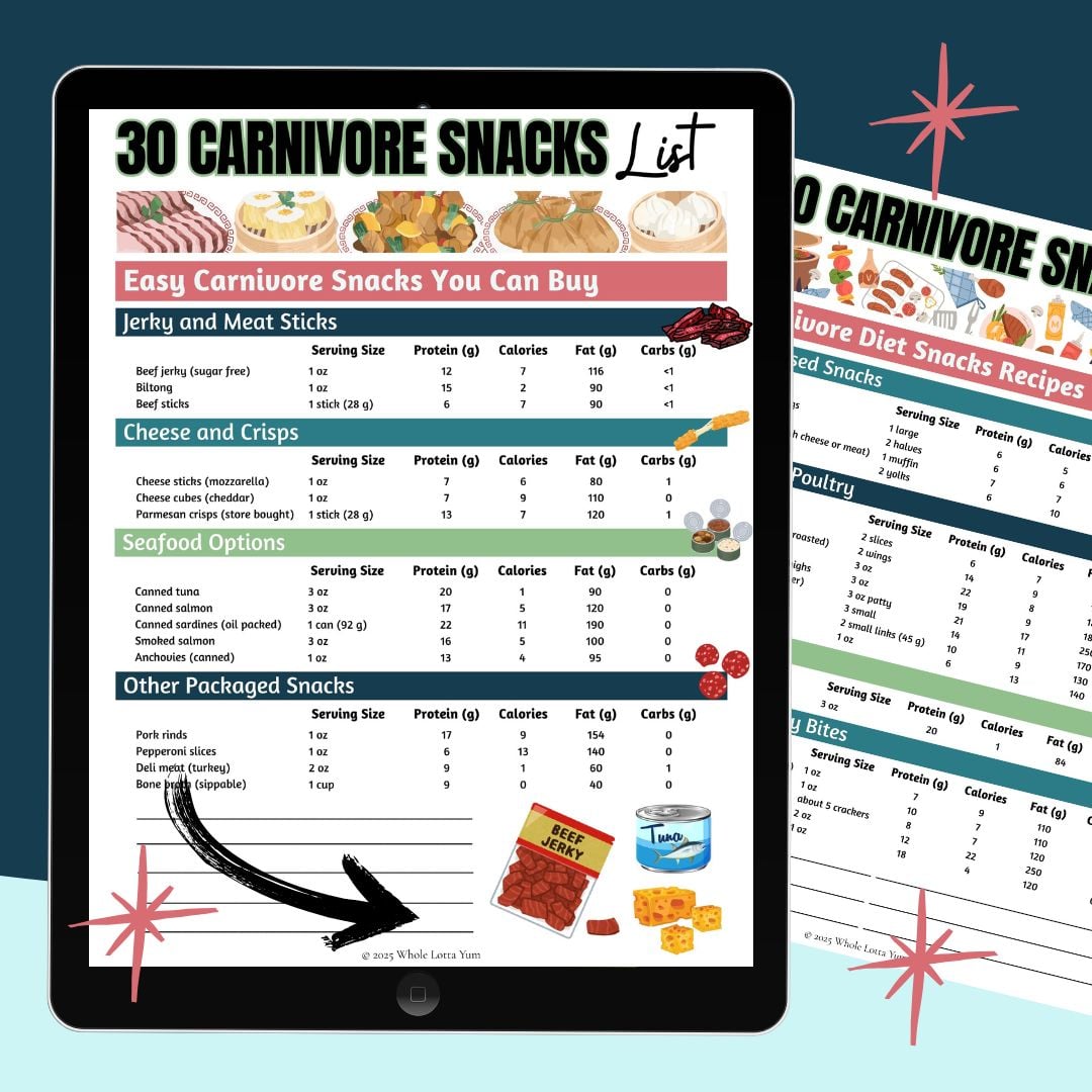 free carnivore snacks list pdf