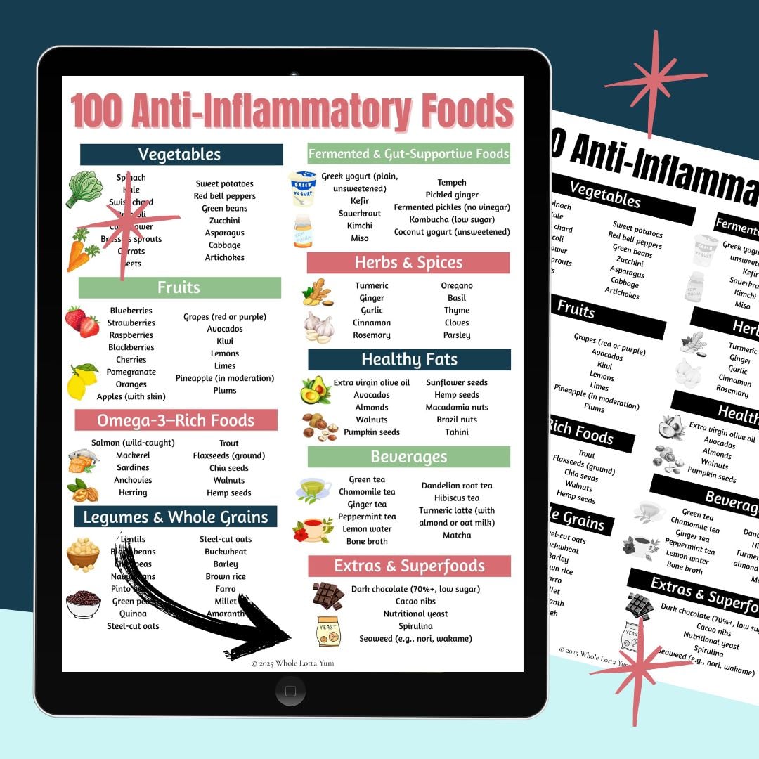 free anti inflammatory foods pdf chart